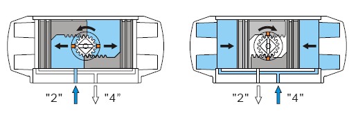 气动执行器工作原理