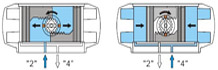 气动执行器工作原理