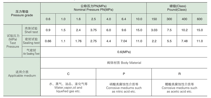 气动蝶阀参数值