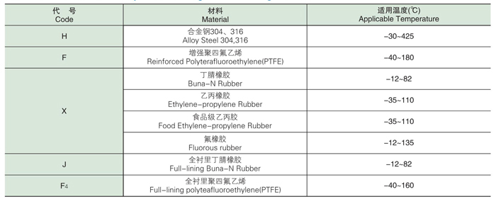 阀座密封材料温度额定值