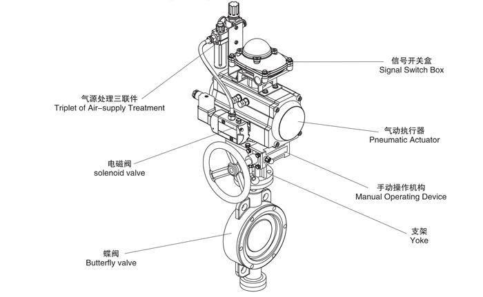 气动蝶阀手动ZTSD系列